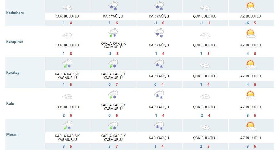 Son dakika tahminleri geldi! Konya’da 3 gün kar var 12